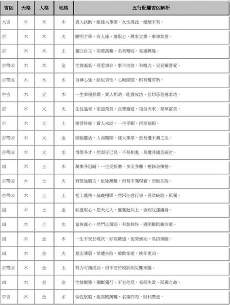 名字三才配置|三才配置表